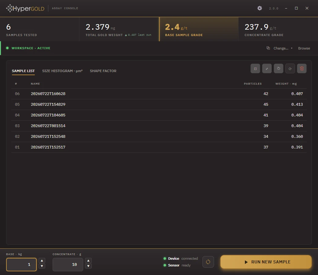 The HyperGOLD Assay Console sample list: six analysed samples with their particle counts and gold weights, above a summary strip of batch totals and base and concentrate grade readouts