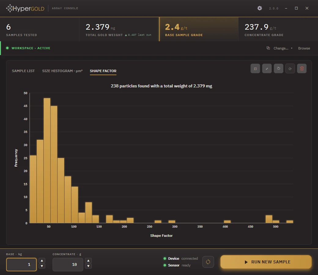 The HyperGOLD Assay Console showing a shape factor distribution histogram for the same batch of six samples